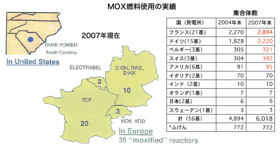 MOX燃料使用の実績（図）