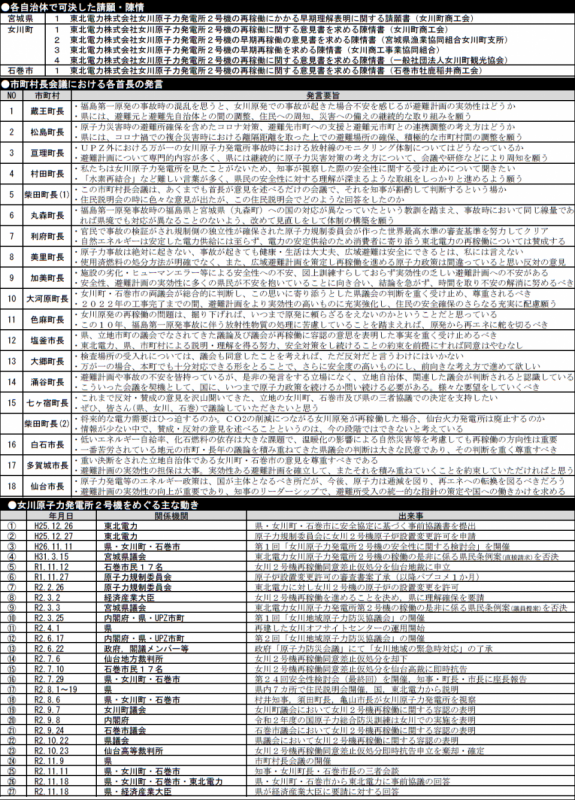 経緯及び対応2