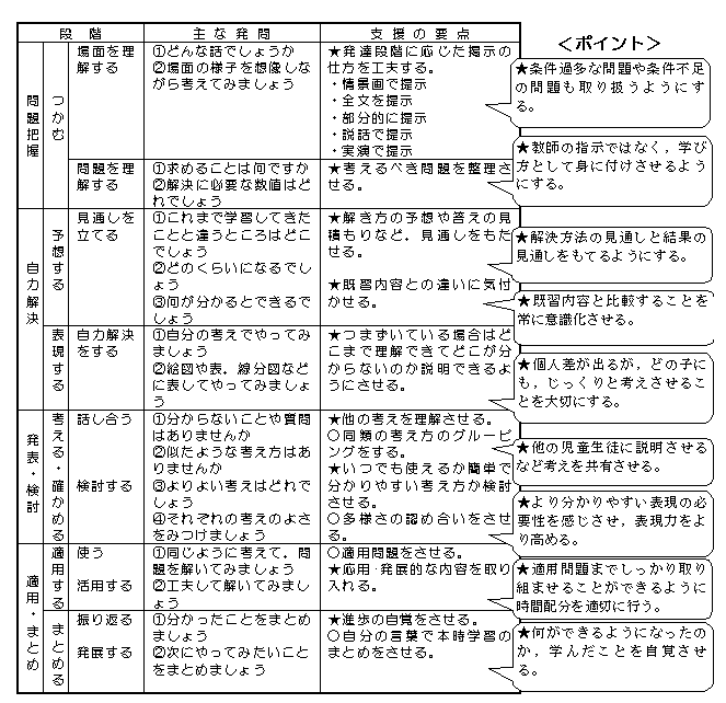 指導過程のポイント