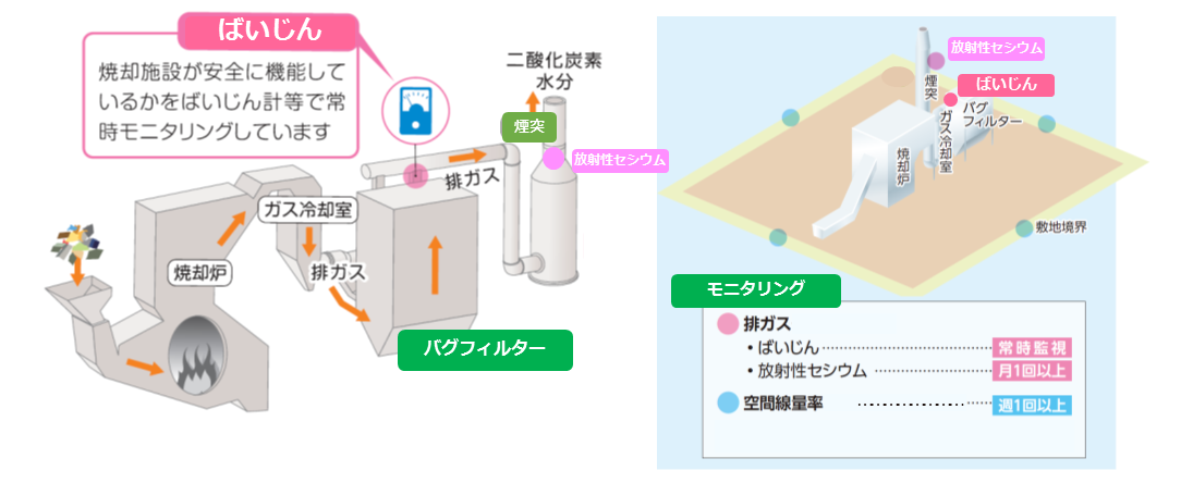 排ガスの安全基準1