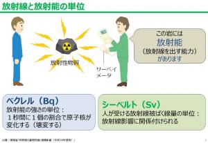 放射能の単位の図