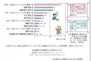 様々なリスクの図