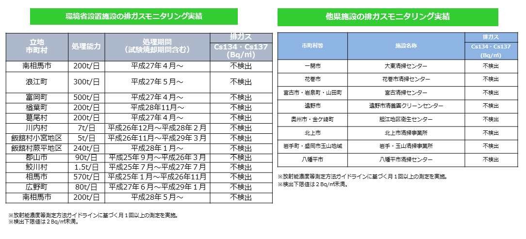 その他のモニタリング1