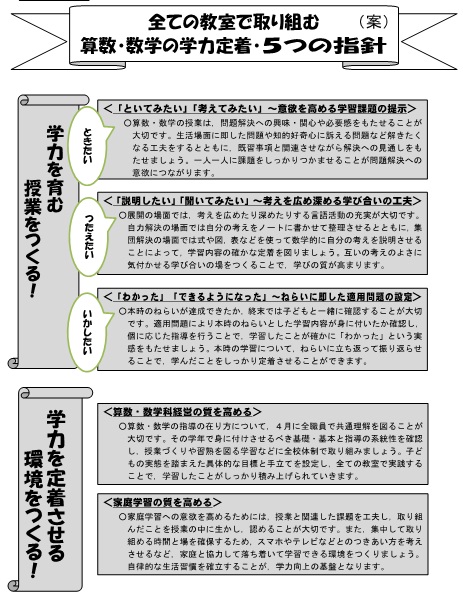 全ての教室で取り組む算数・数学の学力定着・5つの指針イメージ