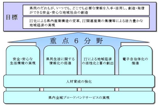 計画の概要図