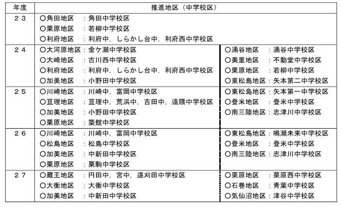 志教育推進地区一覧