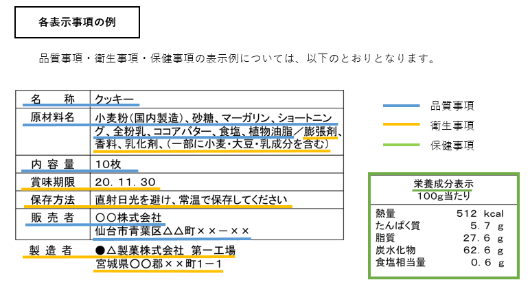 表示事項例