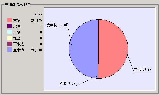 平成15年度集計結果岩出山町