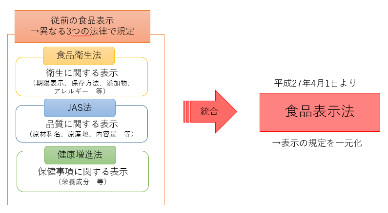 概要ポンチ絵