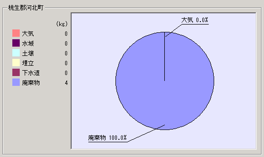 平成15年度集計結果河北町