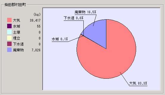 平成15年度集計結果村田町