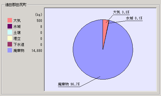 平成15年度集計結果田尻町