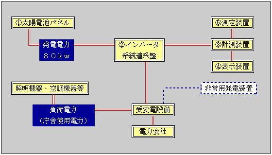 太陽光発電の仕組みです