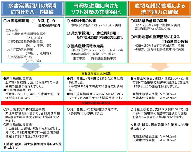 R1成果とR2予定