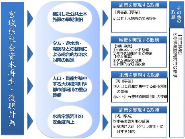 見える川づくりの基本方針