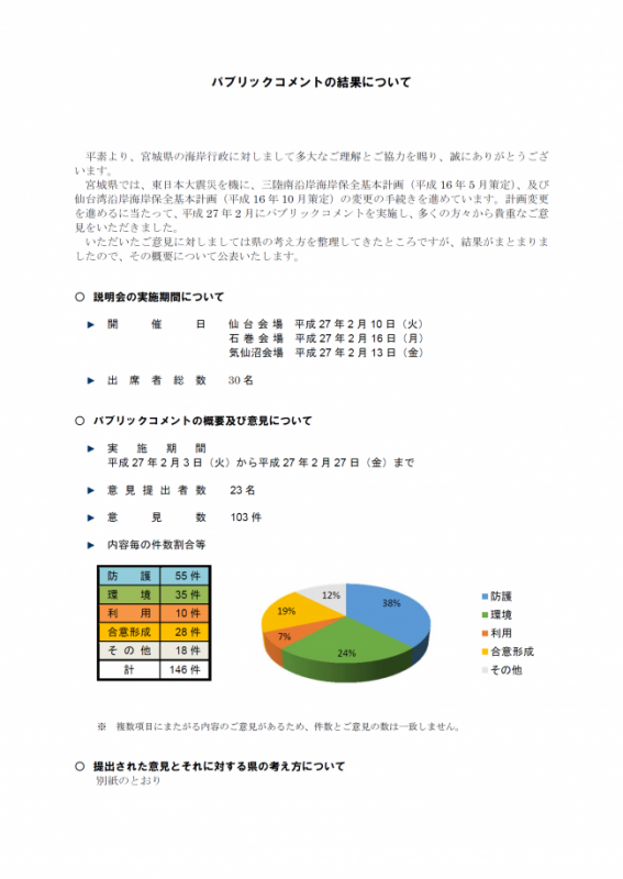 パブリックコメントの結果について