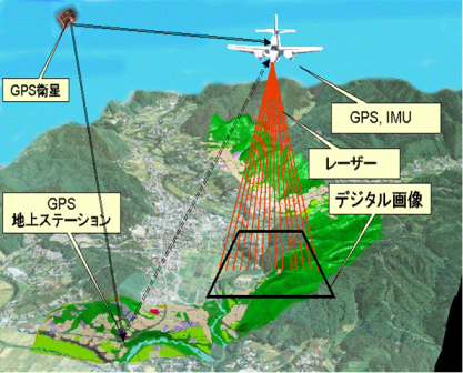 航空レーザ測量の概念