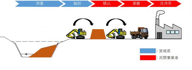 制度イメージ図