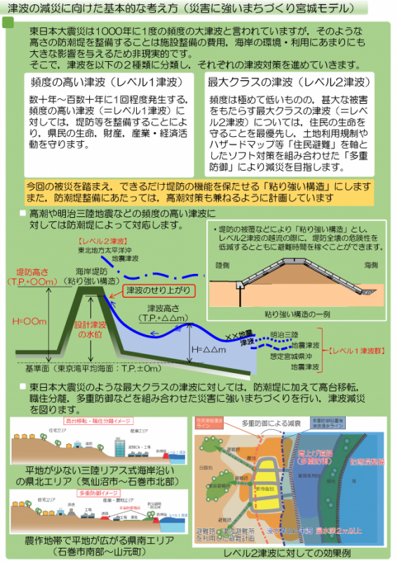 大津波対策プロジェクト～一人の命も失わないために～ページ2