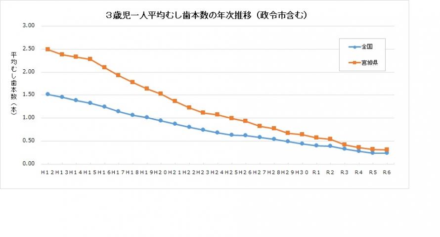 3_honsu_shityouson_r6