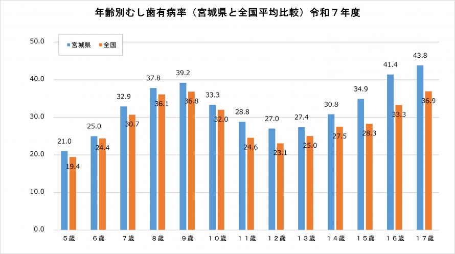 nenreibetu_mushiba_yubyoritu