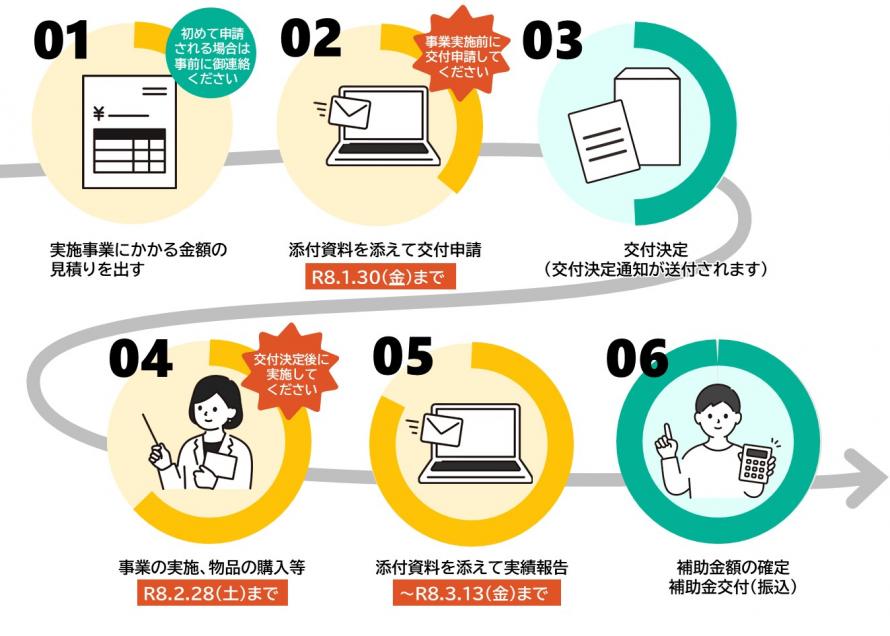 R7補助金募集チラシ