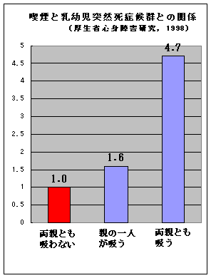 グラフ