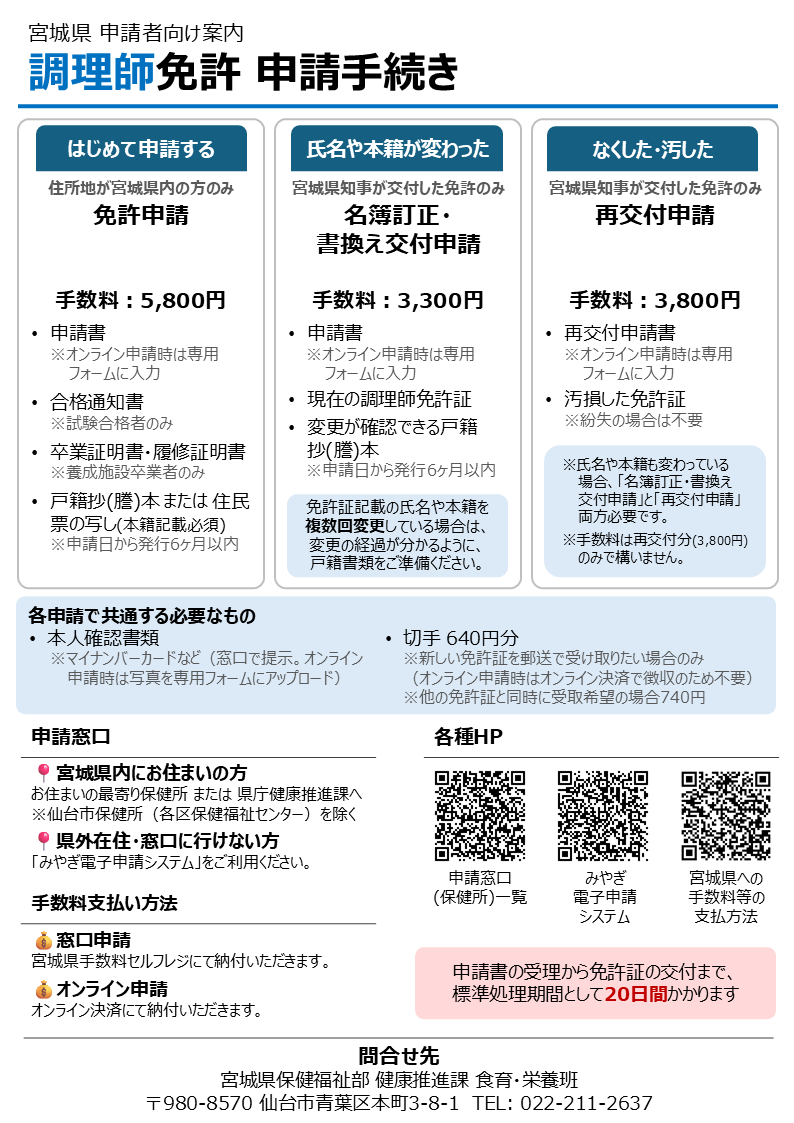 申請者向け案内（調理師）