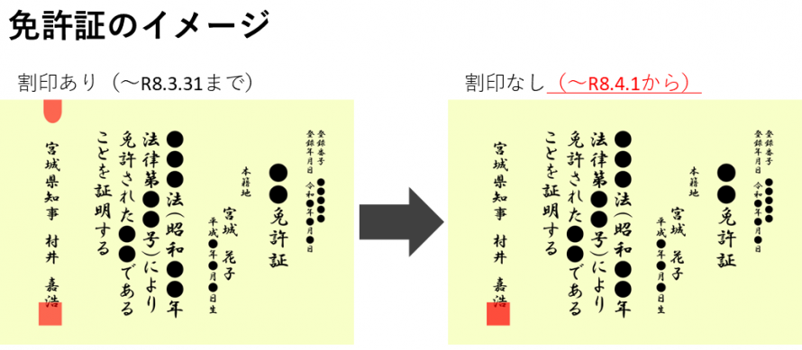 免許画像_割印押印省略
