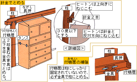 家具の固定方法1、針金でとめる、付鴨居の補強