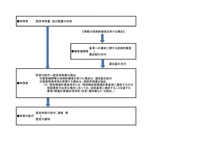 申請スキームの画像