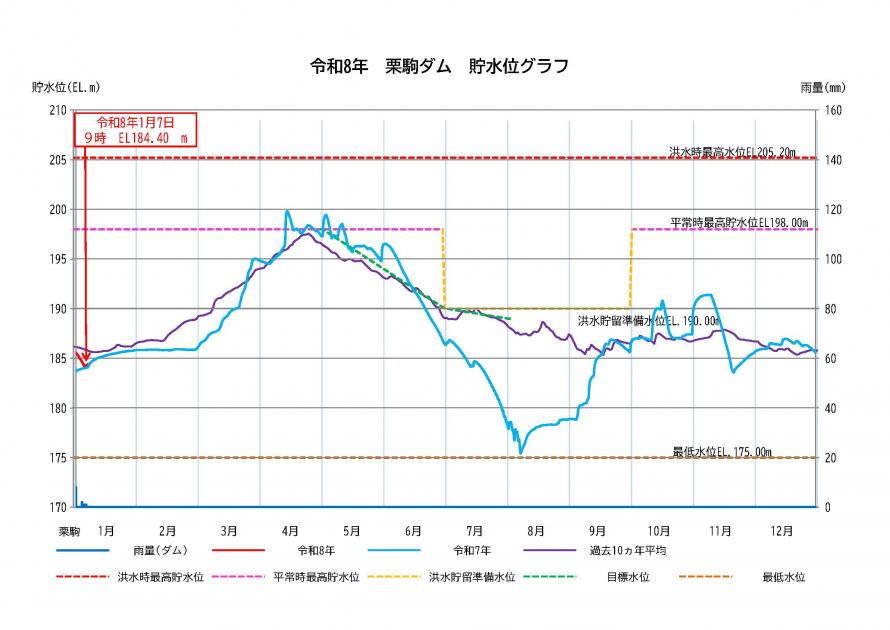 栗駒ダム貯水状況