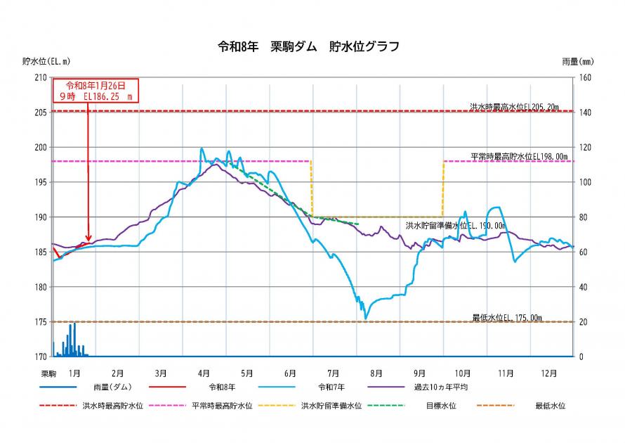 栗駒ダム貯水状況