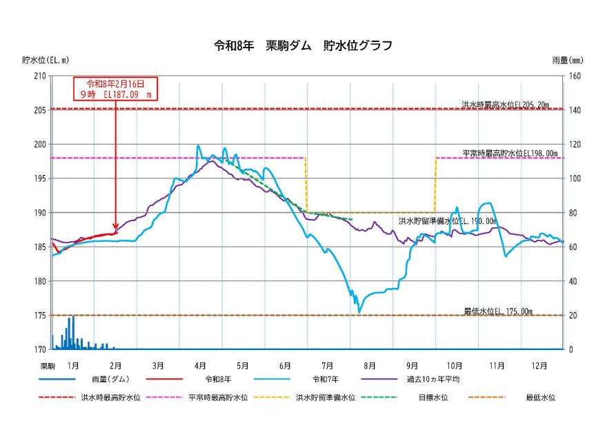 栗駒ダム貯水状況