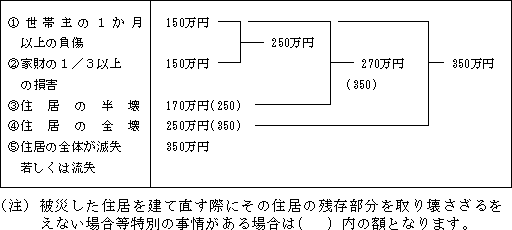 貸付限度額