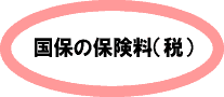 国保の保険料（税）