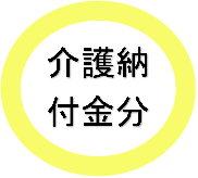 介護納付金分