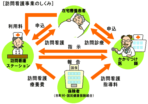 訪問看護事業のしくみ