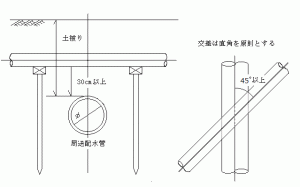 横断敷設の上面横断の基準の画像