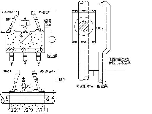 構造物付近の離隔基準ケース1の画像