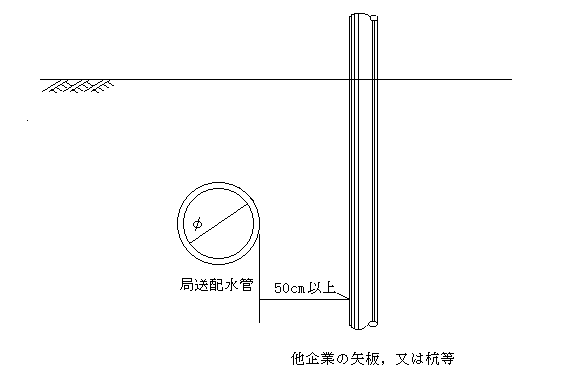 構造物付近の離隔基準ケース4の画像