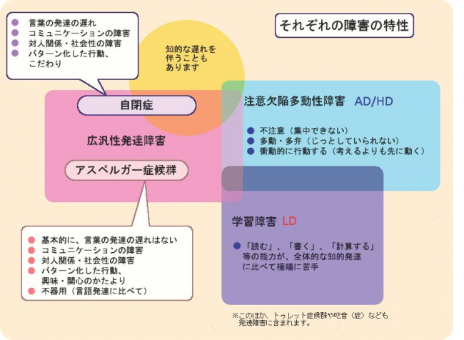 運動障害の原因