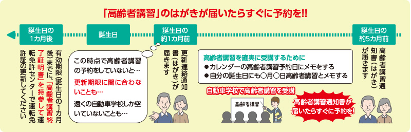 「高齢者講習」のはがきが届いたらすぐに予約を！！