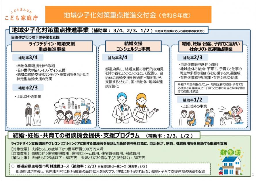 地域少子化対策重点推進交付金ポンチ絵
