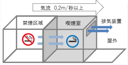 技術的基準