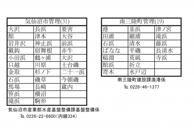 気仙沼市管理漁港一覧表及び南三陸町管理漁港一覧表