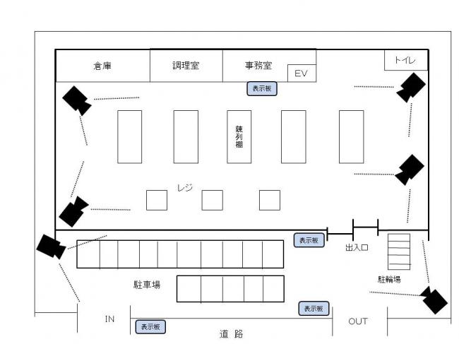 配置図の例の図