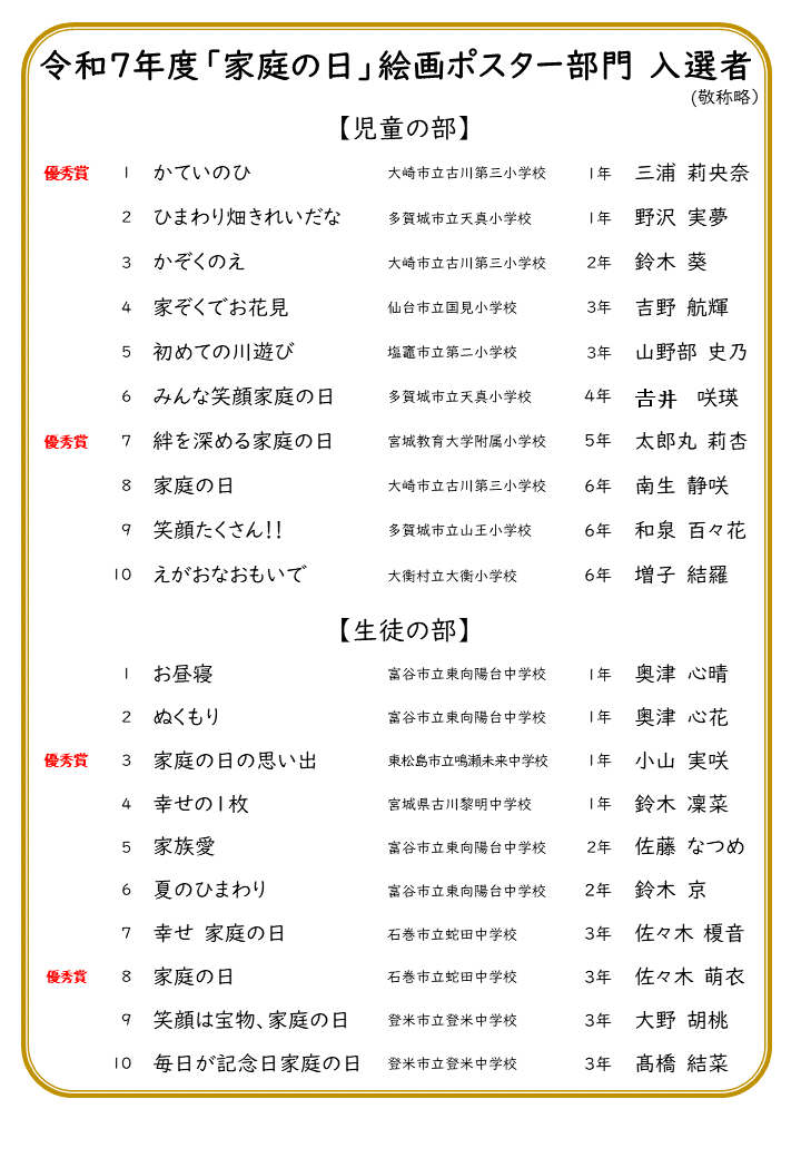 R7絵画ポスター