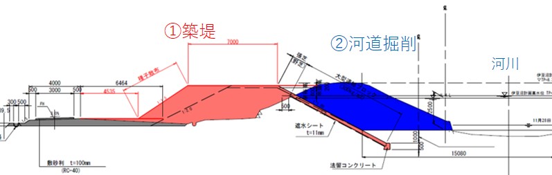 河川堤防開削横断図