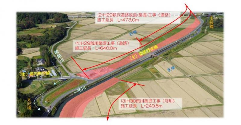 荒川改修事業萩沢改良事業工事状況図